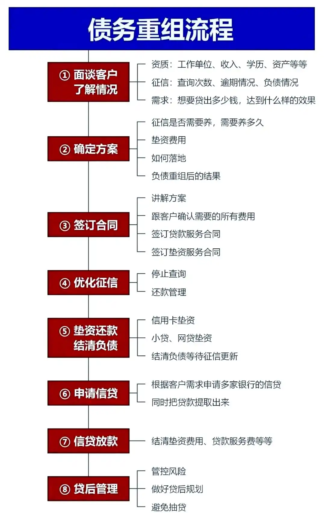 在永春，中小企业也可以债务重组吗？